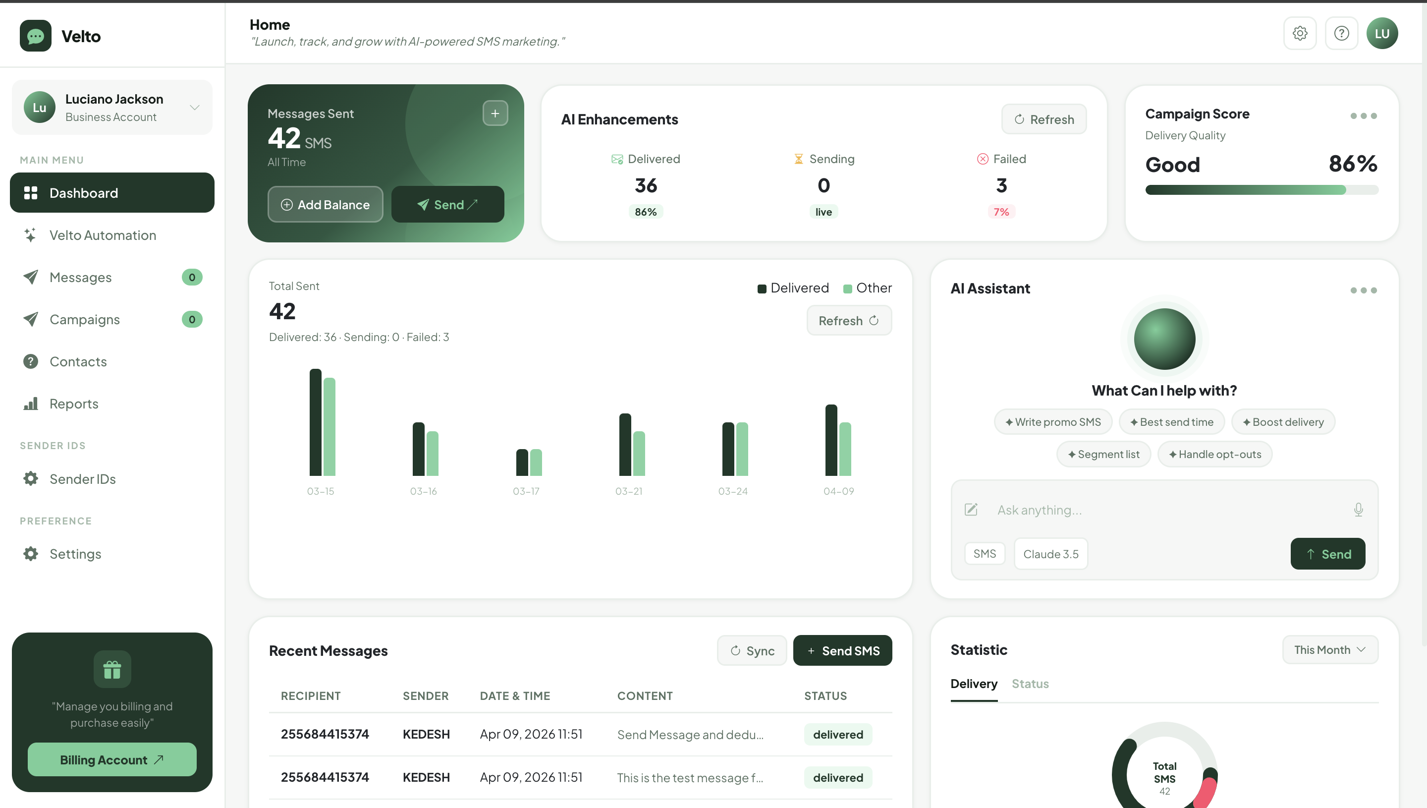 Velto SMS Marketing Dashboard